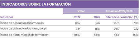  INDICADORES SOBRE LA FORMACIÓN
