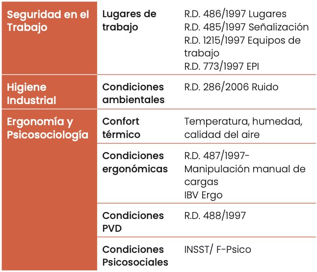 Tabla evaluación disciplinas