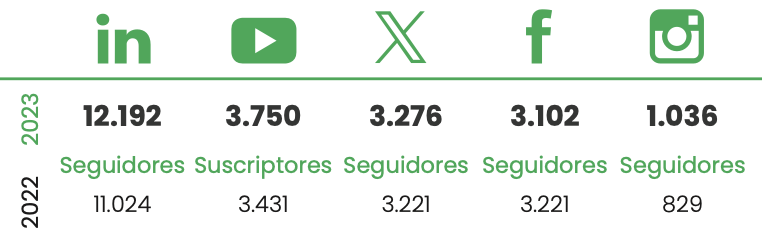 REDES SOCIALES