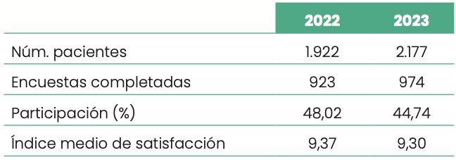 encuesta de satisfacción hospitalaria