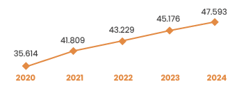 Evolución de las contingencias profesionales
                            con baja