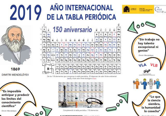 Año Internacional de la Tabla Periódica