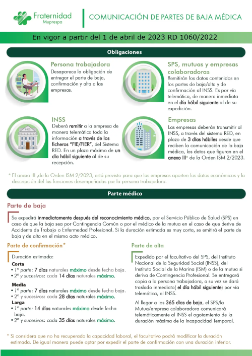 Preview infografía Comunicación de partes de baja médica 