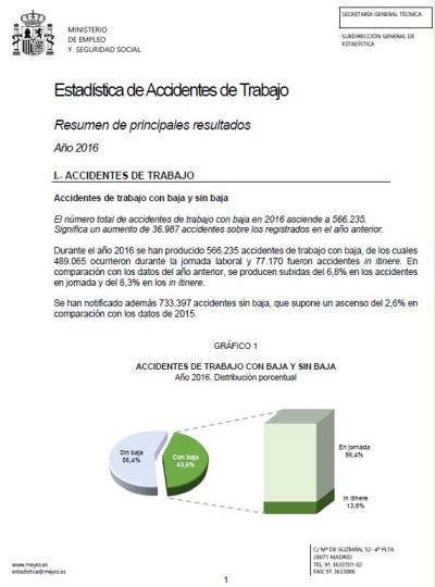 Datos de siniestralidad asociada al trabajo 2016