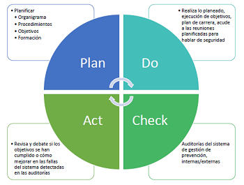 ciclo de mejora continua