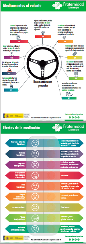 Medicamentos Fraternidad-Muprespa