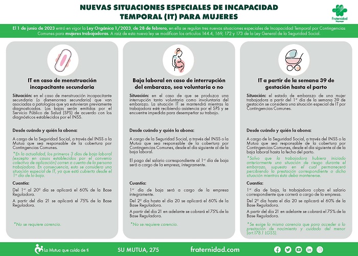 Nuevas situaciones especiales de Incapacidad Temporal (IT) para mujeres