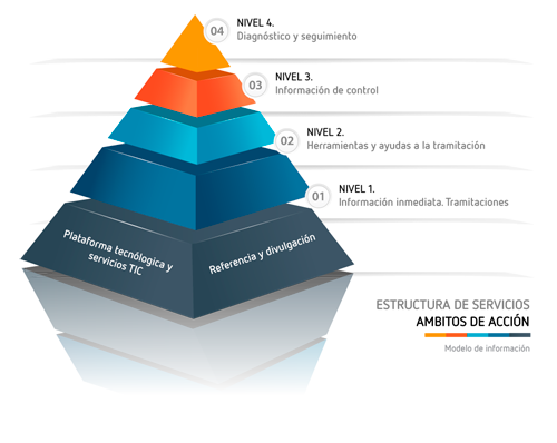 Estructura Plan Absentismo