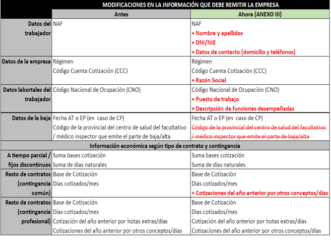 Tabla diferencias ISM 2/2023 con la orden anterior