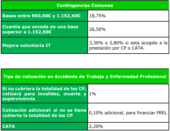Tabla contingencias comunes, AT y EP