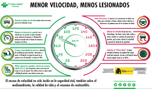 Velocidad Fraternidad-Muprespa