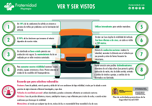 Ver y ser vistos Fraternidad-Muprespa