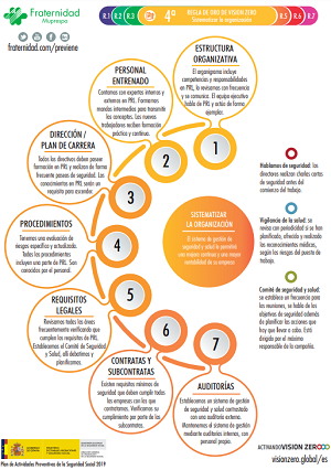 Vision Zero 4 Fraternidad-Muprespa