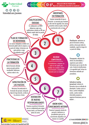 Vision Zero 6 Fraternidad-Muprespa