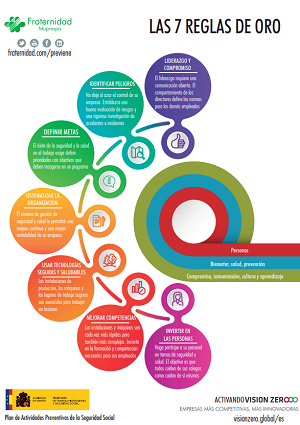 Vision Zero 7 reglas Fraternidad-Muprespa