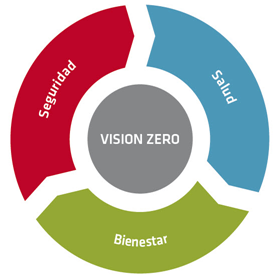 vision zero