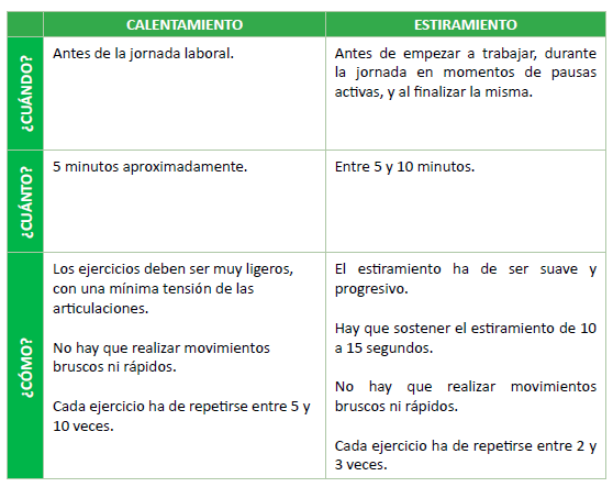 calentamiento