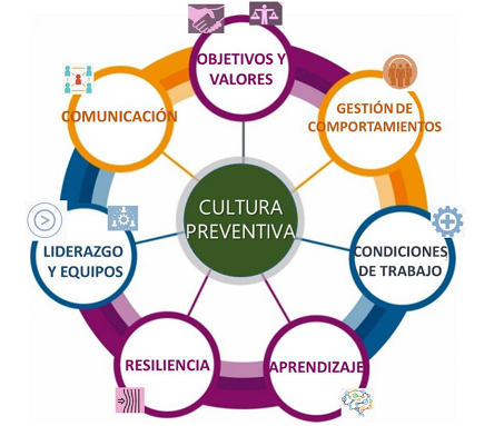 cultura