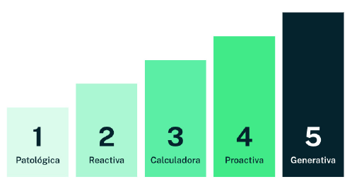 Cuando hablamos de poner el foco en las personas - Cultura Preventiva  Osarten