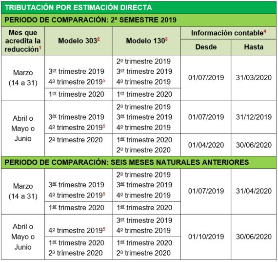Taula contingut