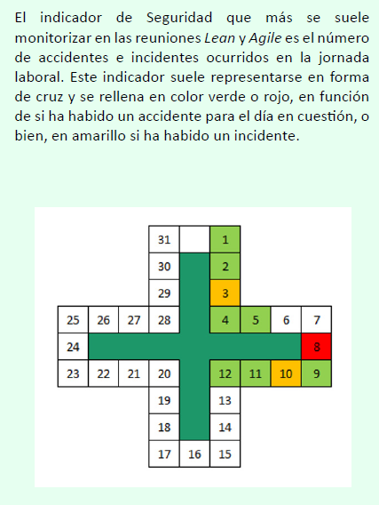 indicadores de seguridad