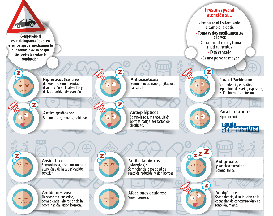 Efectos de los medicamentos en la conducción