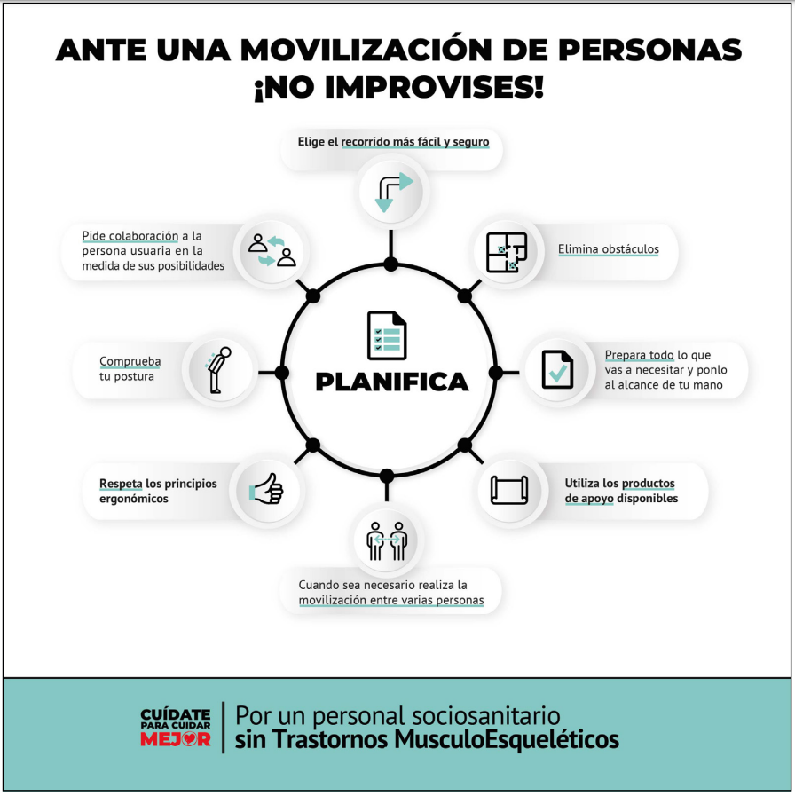 planificación