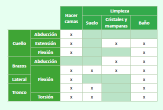 TME en limpieza