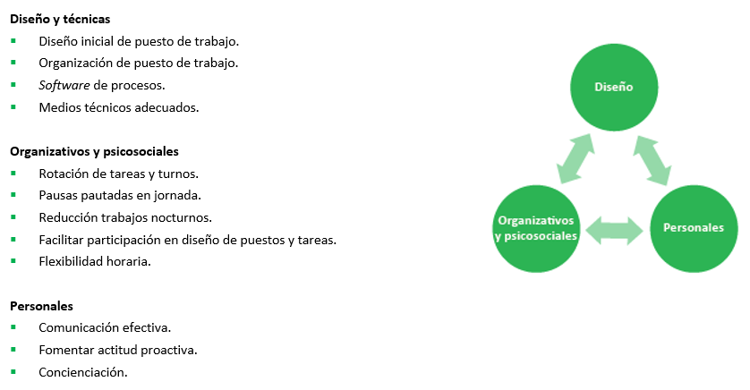 organización