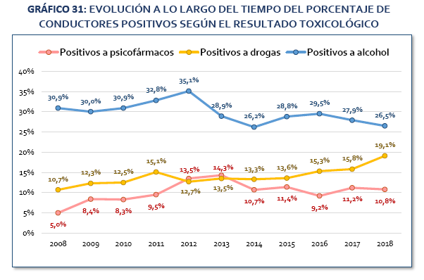 datos toxicologia 2018