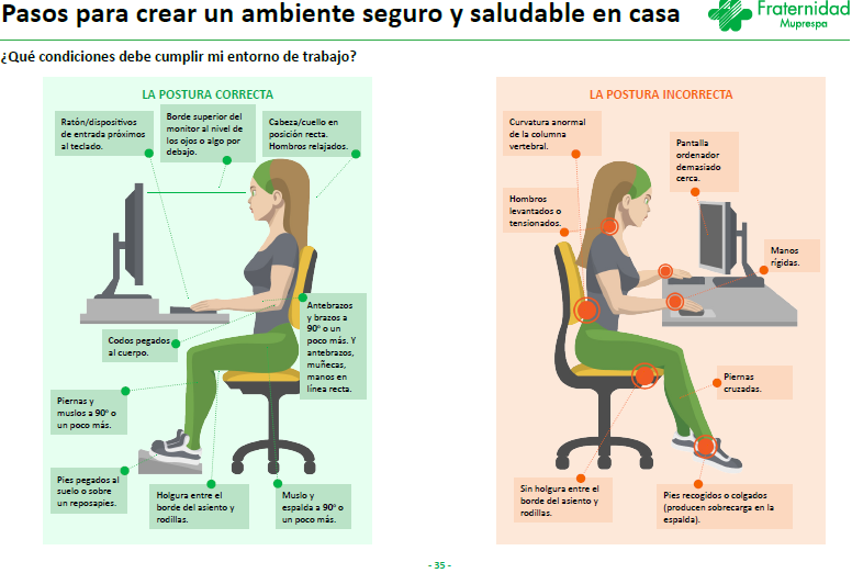 Guía de Buenas Prácticas en Home Office | Fraternidad-Muprespa