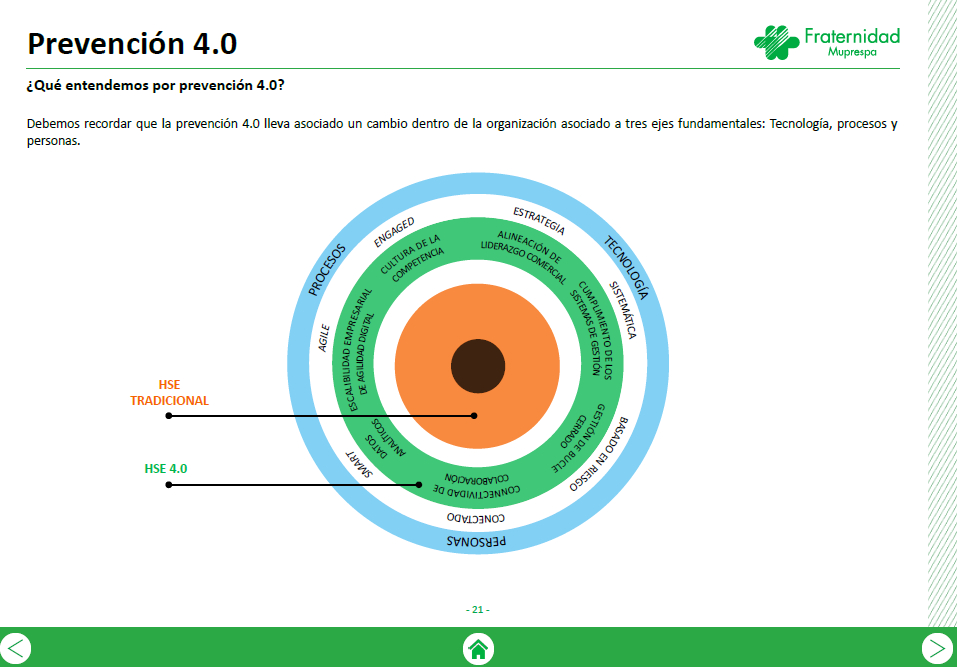 prevencion 4.0
