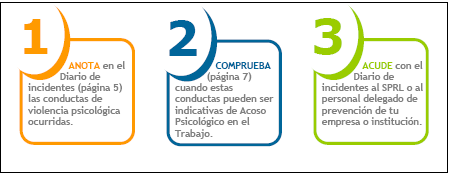 diario de incidentes