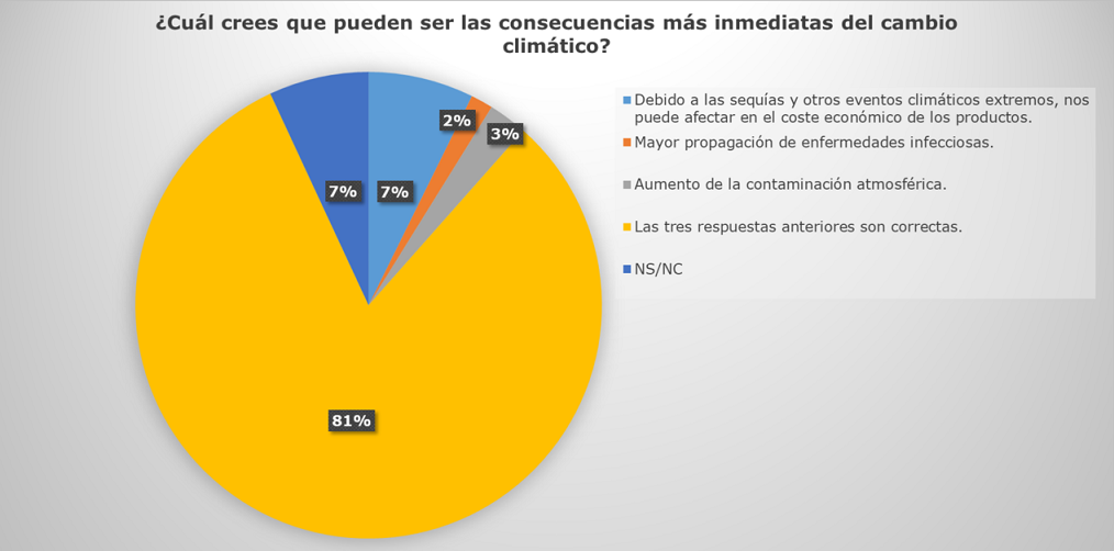 respuesta 2
