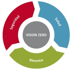 vision zero
