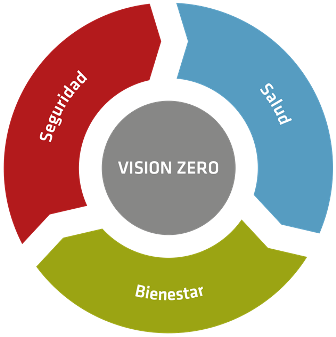Visión Zero