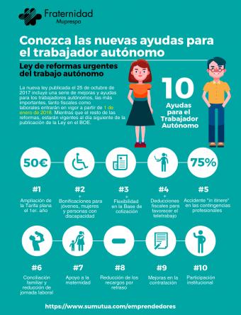 Nuevas ayudas para autónomos de la Ley 6/2017, de 24 de octubre (Ley de reformas urgentes del Trabajo Autónomo)