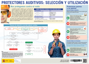 Cartel informativo Protección Auditiva
