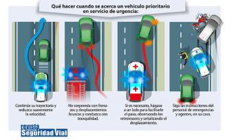 Cómo actuar vehículo prioritario