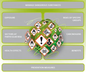 nfografía interactiva creada para apoyar la campaña Trabajos saludables: alerta frente a sustancias peligrosas