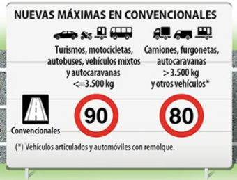 nuevo límite de velocidad