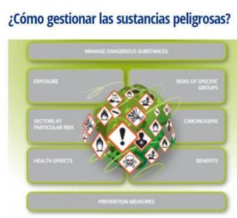 Infografía interactiva