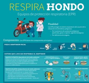 Cartel Respira Hondo