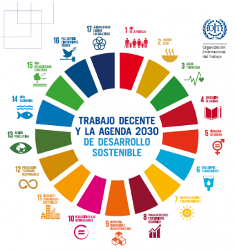 Objetivos desarrollo sostenible 2030