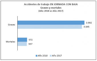 estadisticas accidentes 2018