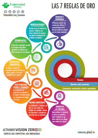 infografia 7 reglas de oro