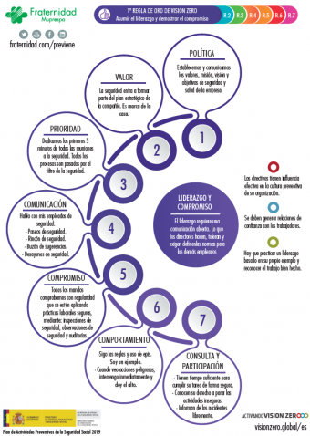 primera regla de oro vision zero