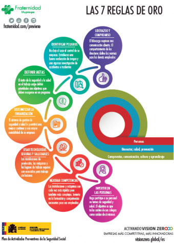Siete reglas de oro para Vision Zero