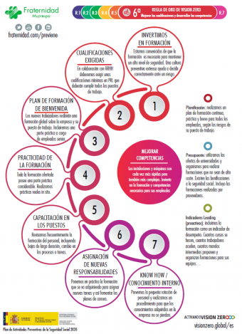 Regla 6 Vision Zero Mejorar competencias