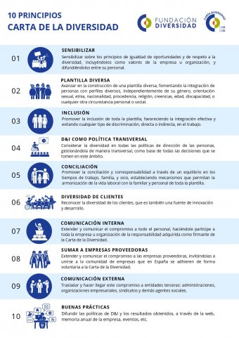 10 principios Carta de la Diversidad 2023
